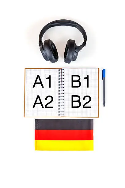 CEFR Levels Explained: A1 to C2 for German Learners